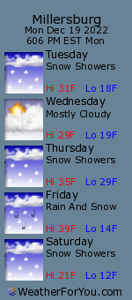Millersburg, Michigan, weather forecast